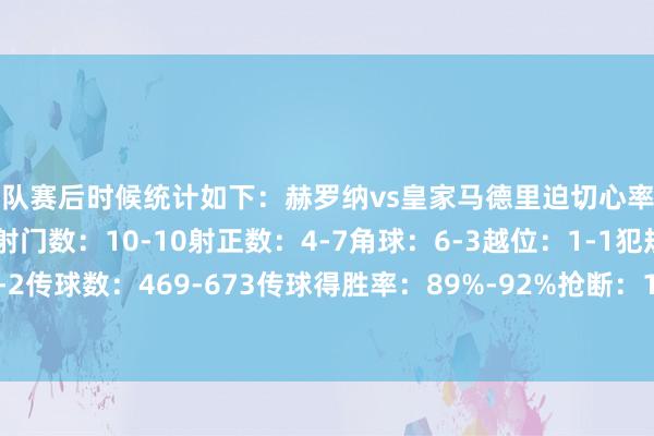 两队赛后时候统计如下：赫罗纳vs皇家马德里迫切心率图控球率：42%-58%射门数：10-10射正数：4-7角球：6-3越位：1-1犯规：6-7黄牌：3-2传球数：469-673传球得胜率：89%-92%抢断：11-9按捺：3-8突围：13-20体育赛事直播