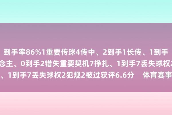 到手率86%1重要传球4传中、2到手1长传、1到手6射门、3射正1过东说念主、0到手2错失重要契机7挣扎、1到手7丢失球权2犯规2被过获评6.6分    体育赛事直播