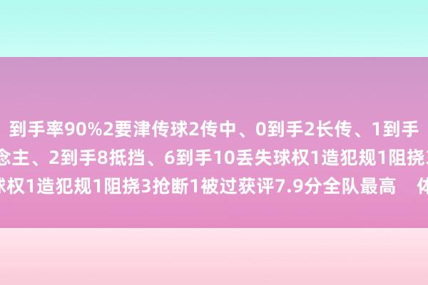 到手率90%2要津传球2传中、0到手2长传、1到手1创造要紧契机2过东说念主、2到手8抵挡、6到手10丢失球权1造犯规1阻挠3抢断1被过获评7.9分全队最高    体育集锦