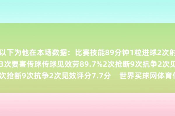 以下为他在本场数据：比赛技能89分钟1粒进球2次射门1次射正40次触球3次要害传球传球见效劳89.7%2次抢断9次抗争2次见效评分7.7分    世界买球网体育信息