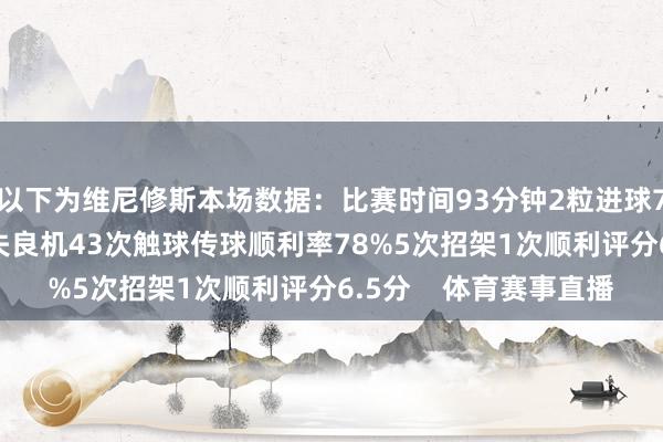 以下为维尼修斯本场数据：比赛时间93分钟2粒进球7射3正1次中框2次错失良机43次触球传球顺利率78%5次招架1次顺利评分6.5分    体育赛事直播