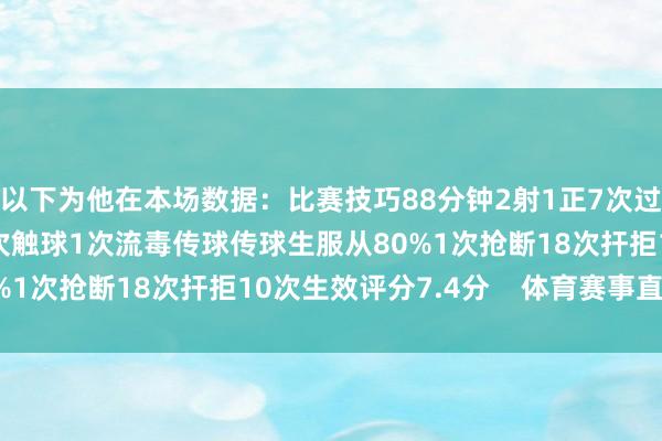 以下为他在本场数据：比赛技巧88分钟2射1正7次过东说念主3次生效66次触球1次流毒传球传球生服从80%1次抢断18次扞拒10次生效评分7.4分    体育赛事直播